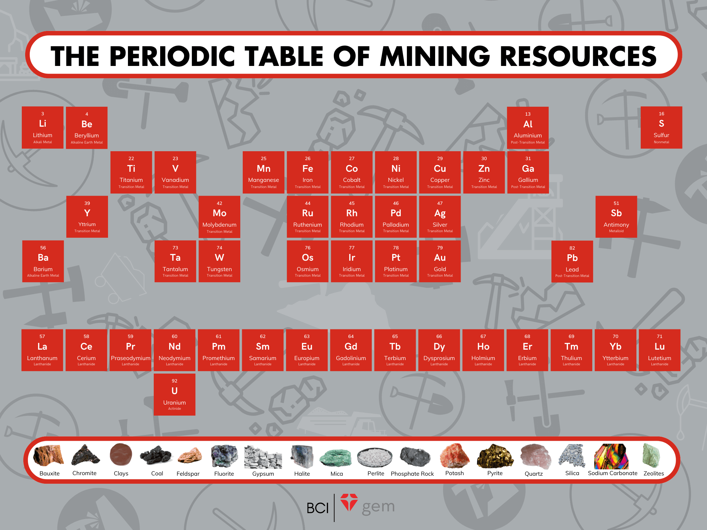 The Periodic Table of Mining Resources