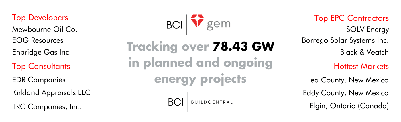Planned and Ongoing Energy Projects