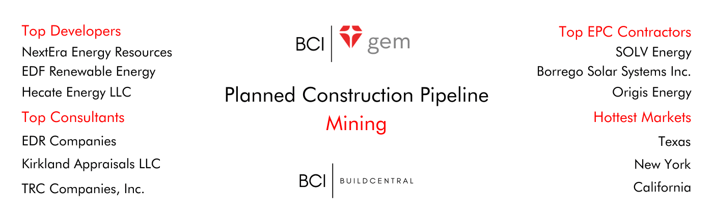 Planned Mining Construction Pipeline