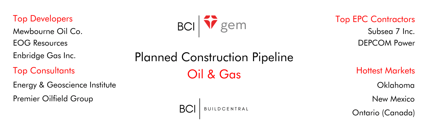 Planned Oil and Gas Construction Pipeline